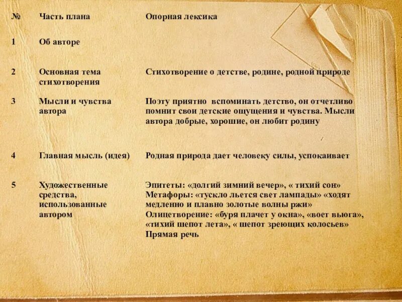 Анализ стихотворения тема родины. "Русские поэты ХХ века о родине и родной природе". Основная мысль стихотворения. Части стихотворения. Стихотворение родная деревня.