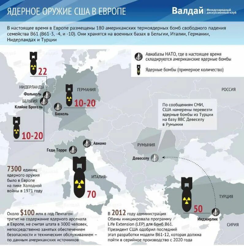 Название ядерного оружия сша. Размещение ядерного оружия НАТО. Ядерное оружие в Европе. Карта ядерного оружия США. Размещение ядерного оружия на территории России.