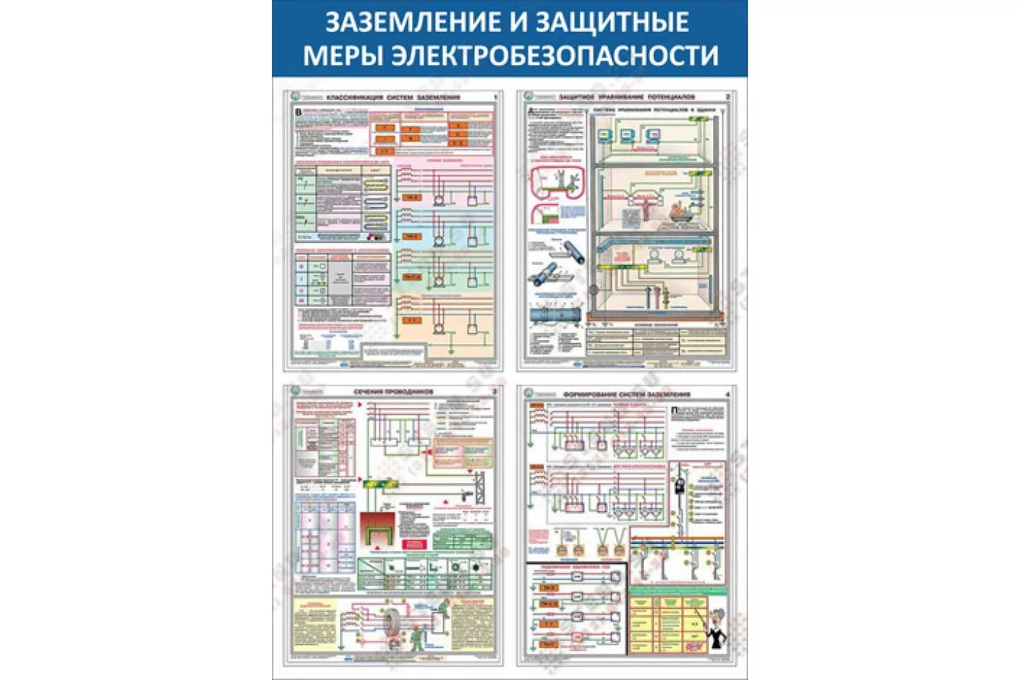 заземление и защитные меры электробезопасности в электроустановках. виды заземлений и защитные меры электробезопасности. классификация заземлений в электроустановках. классификация систем заземления плакат. основные защитные меры электробезопасности.