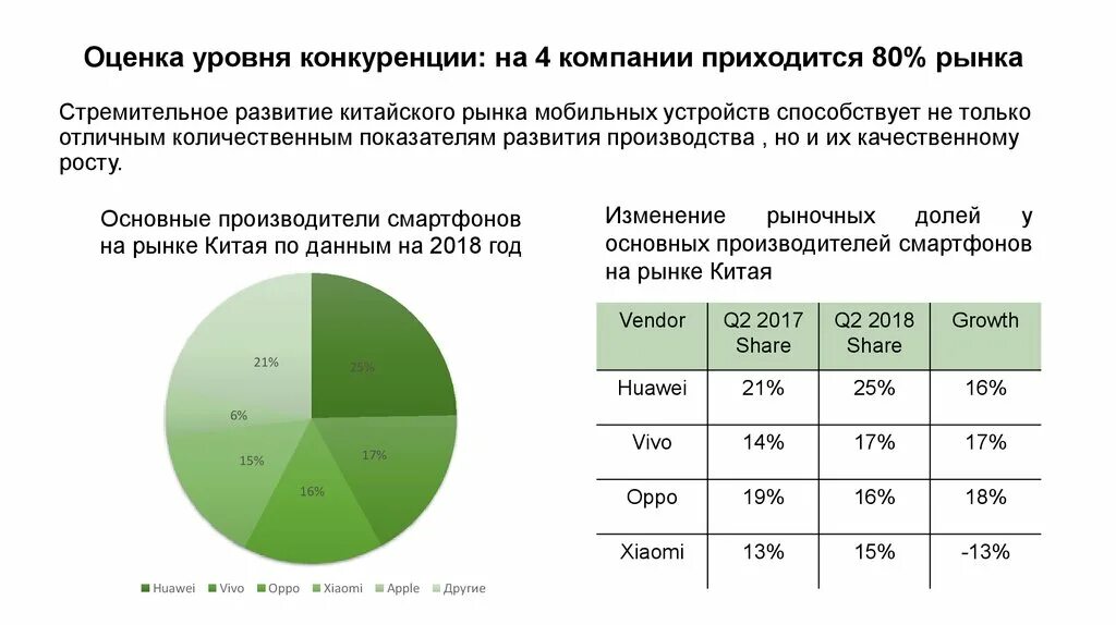 Уровни рыночной конкуренции. Оценка конкуренции на рынке. Оценить уровень конкуренции на рынке. Оценка степени конкуренции. Показатели конкуренции на рынке.