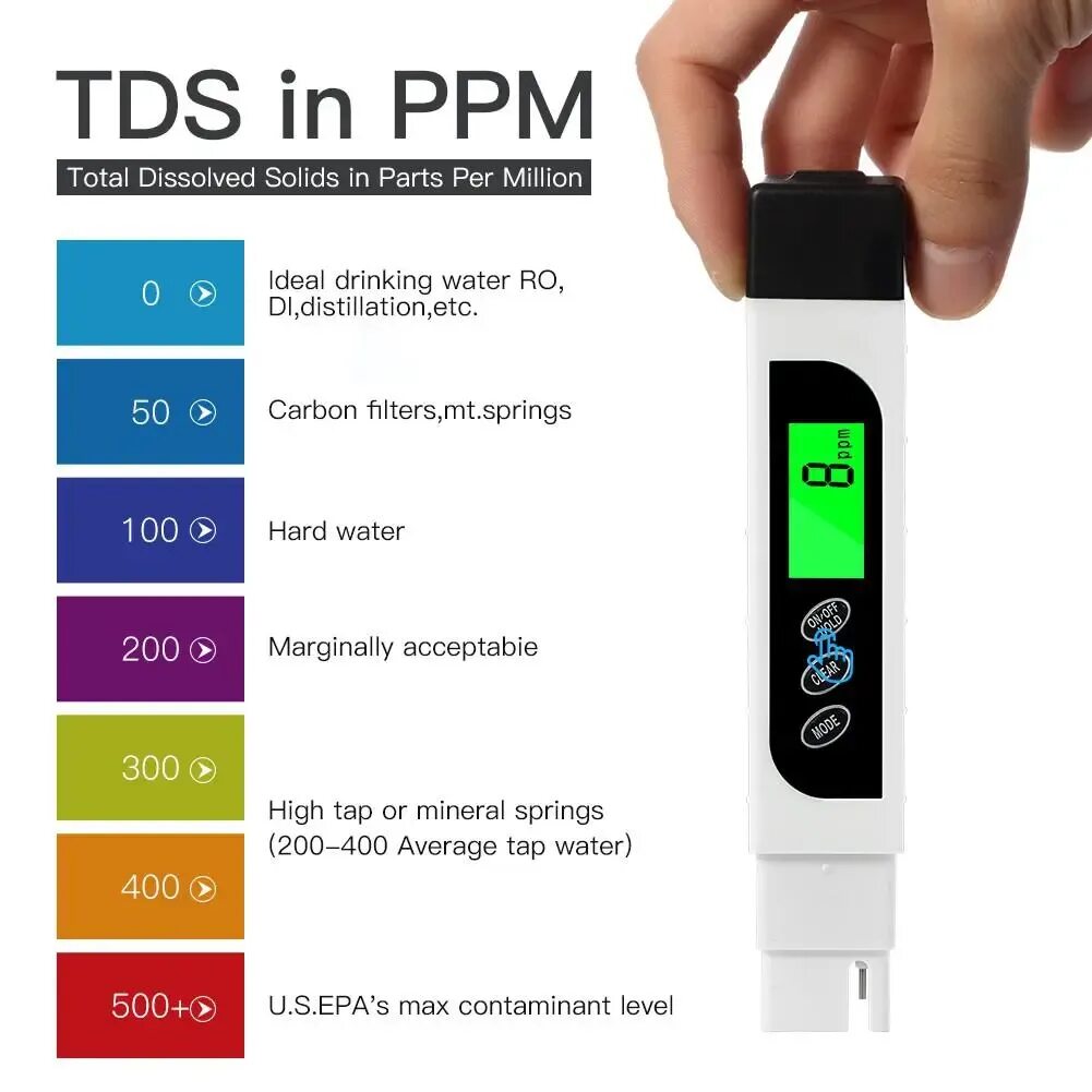 Что такое ppm воды