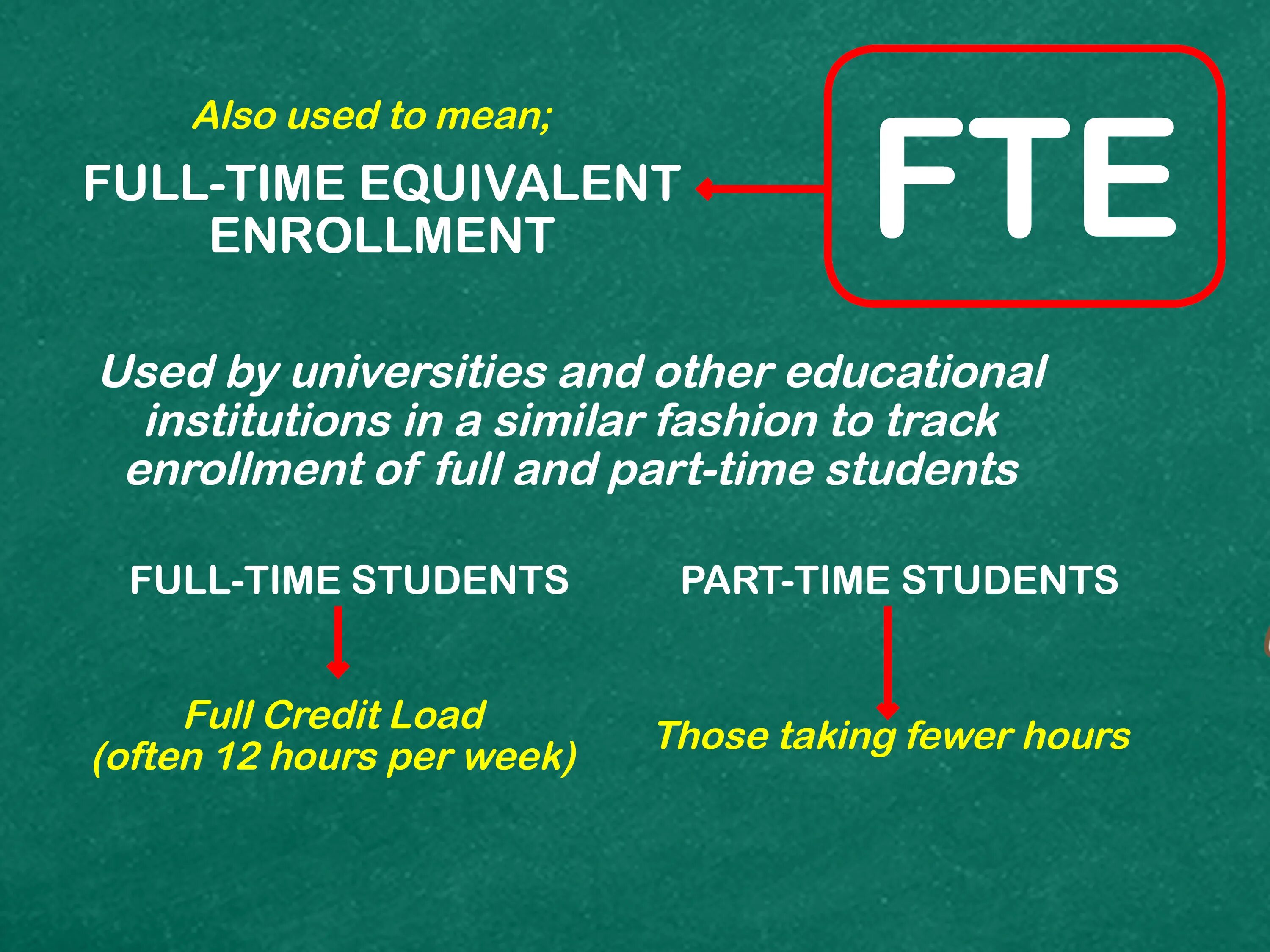 1 fte. FTE формула. Что такое FTE показатель. Расчет FTE формула. FTE занятость.