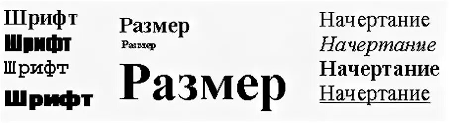 Начертание шрифта. Гарнитура шрифта это. Шрифт гарнитура начертание. Кегль шрифта это. Сколько стоит шрифт