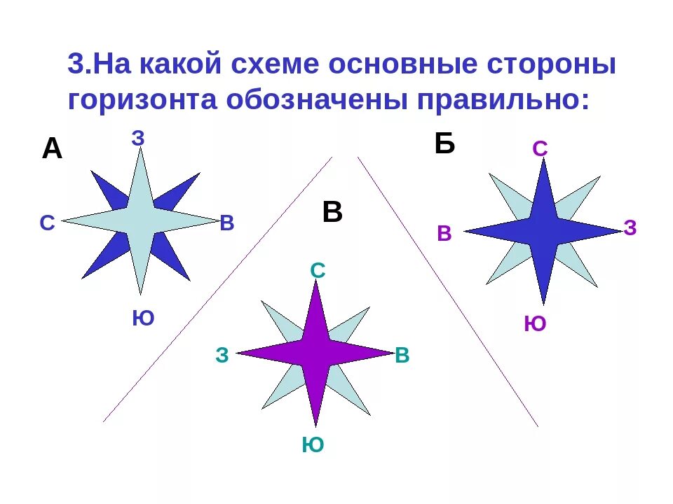 Проверочная работа стороны горизонта 2 класс. Основные стороны горизонта. Схема сторон горизонта 2 класс окружающий мир. Стороны горизонта задания. Стороны горизонта 2 класс.