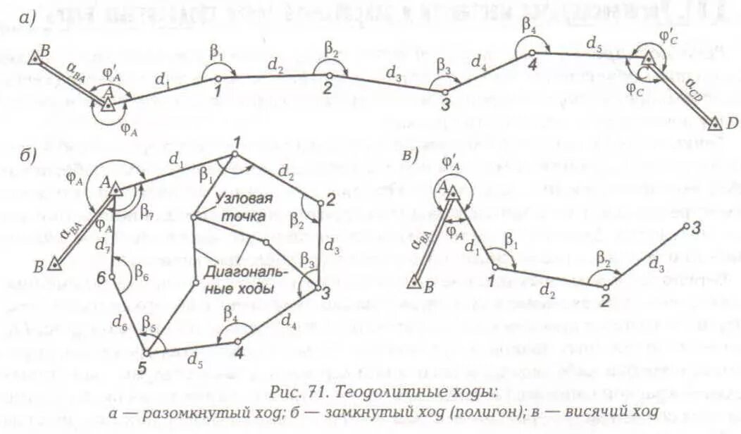 Исходный ход 2