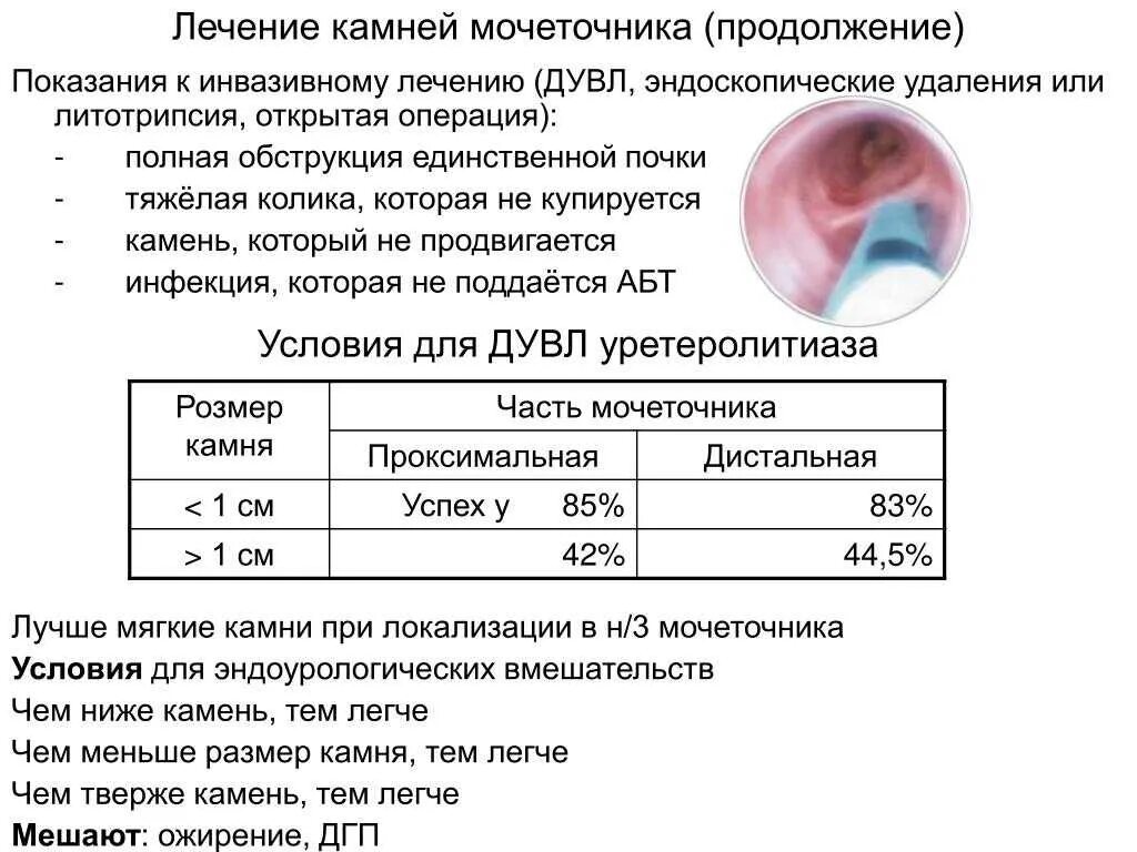 Камень в мочеточнике лечение. Лекарство при камнях в мочеточнике. Методы диагностики камней в мочеточниках. Камень 0.6 мм в мочеточнике.