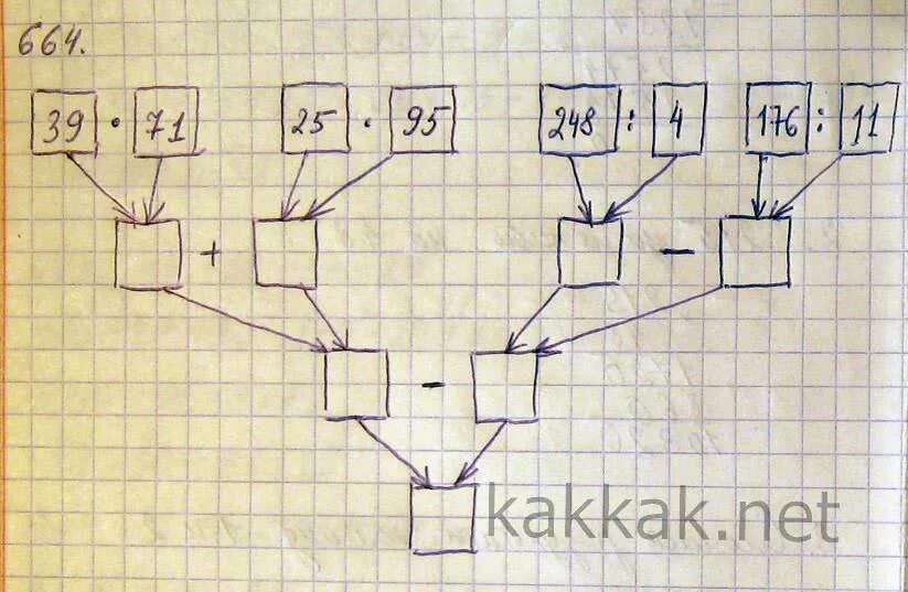 Составьте схему вычисления выражения (34 * 6 - 184) : 5 + (47 * 11 - 386) * 2 да