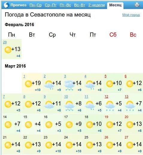 Погода в одесском на неделю. Одесса климат. Температура в Одессе сейчас. Погода в Одессе на неделю. Гисметео Севастополь.