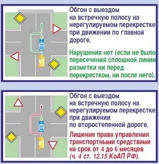 Разрешается ли обгон на перекрестках ответ