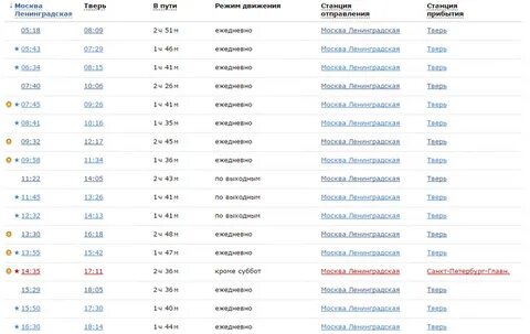 Расписание электричек имеретинский курорт адлер на сегодня