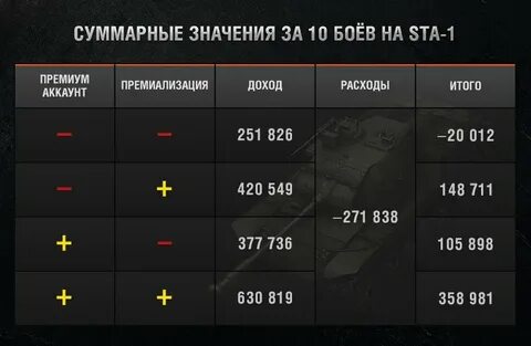 Таблица блица
