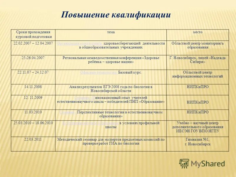 Чины государственной гражданской службы рф таблица соответствия. Окончательная дата. Даты прохождения планет через перигелий и афелий. Чины государственной гражданской службы субъекта рф. Дата прохождения.