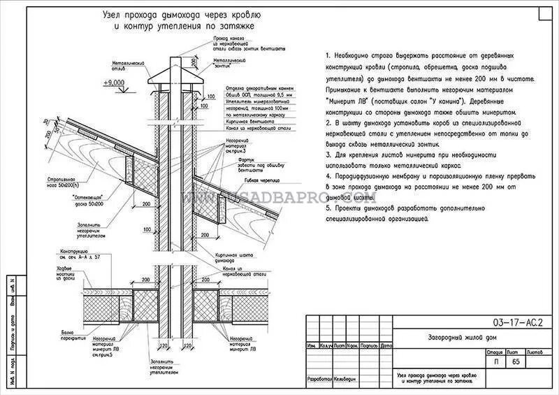 Узел прохода вентиляции уп3. Узел прохода через скатную кровлю. Узел прохода вентиляции через металлическую кровлю. Чертеж проходки воздуховода через кровлю. Узел вентиляционной шахты