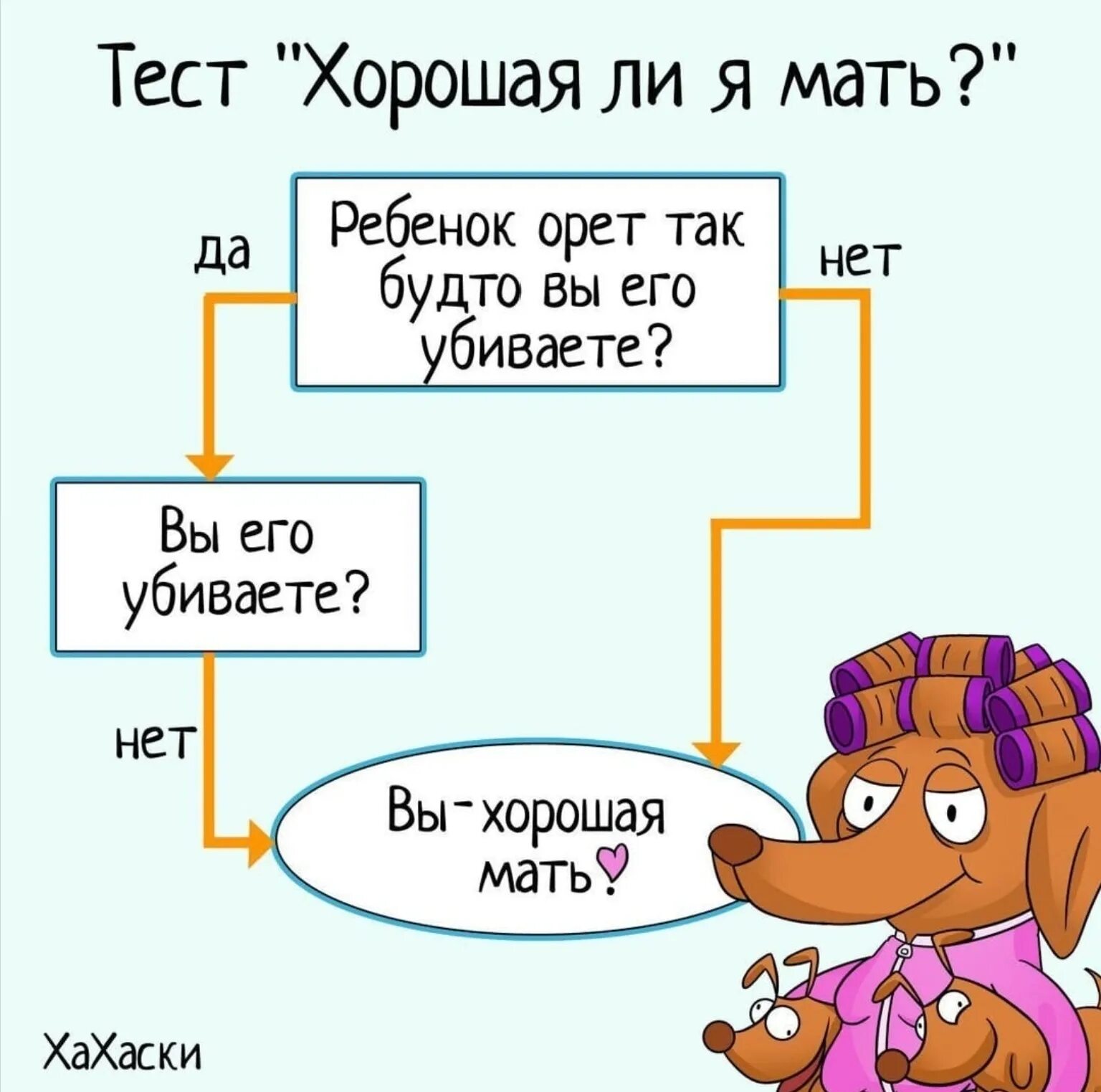 Матушка тест. Схема вы хорошая мать. Шуточный тест хорошая ли вы мать. Достаточно ли вы хорошая мать. Схема вы плохая мать.