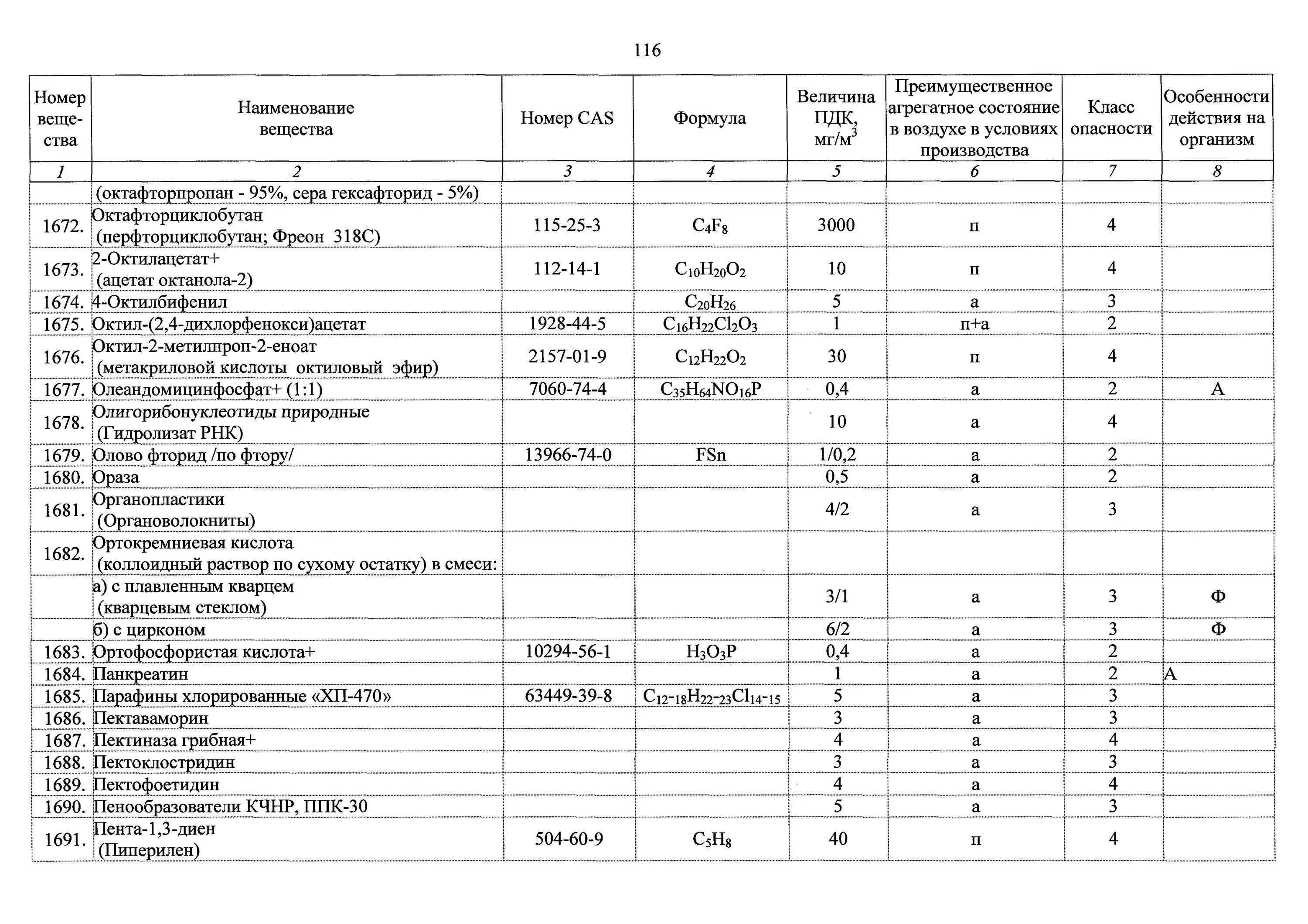 Гигиенические пдк. ПДК В воздухе рабочей зоны (ГН 2.2.5.3532-18).. ПДК древесной пыли в воздухе рабочей зоны. ГН 2.2.5.. Норматив ПДК для рабочей зоны.