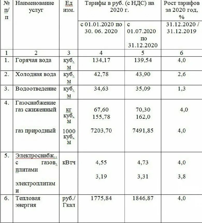Тарифы на ЖКХ С 1 июля 2021 года в Москве. Коммунальные услуги стоимость. Тарифы на ЖКХ С 1 июля 2022 года. Расценки ЖКХ.