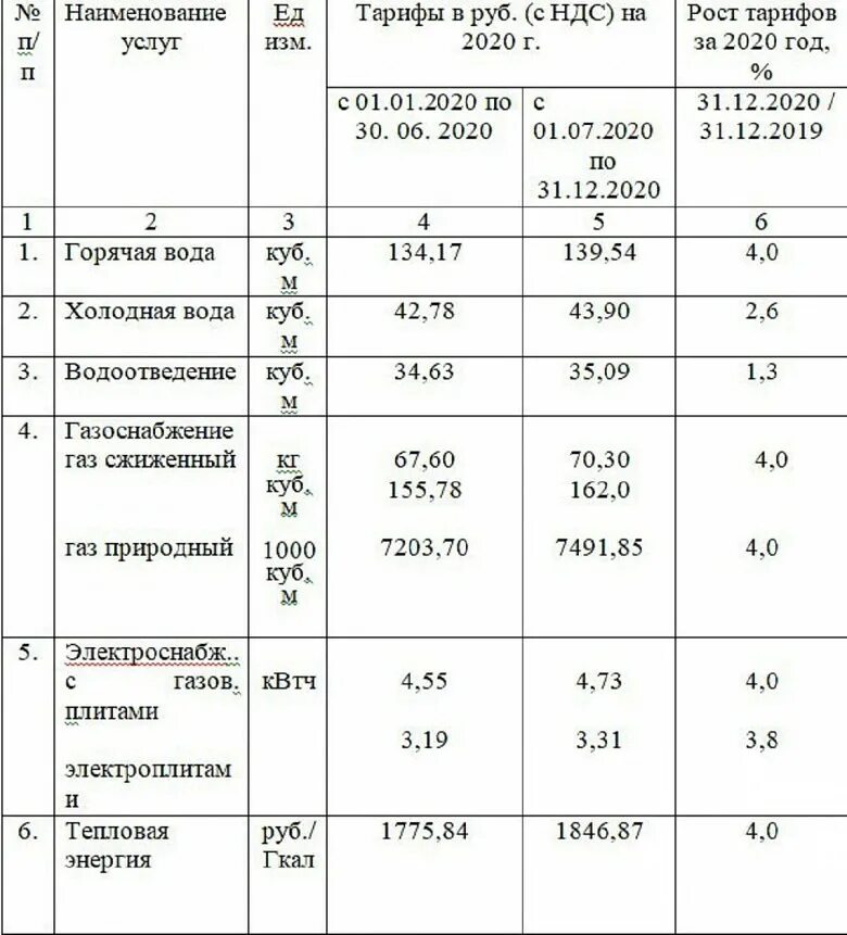 Куб воды в россии. Тарифы на ЖКХ С 1 июля 2021 года в Москве. Коммунальные услуги стоимость. Тарифы на ЖКХ С 1 июля 2022 года. Расценки ЖКХ.