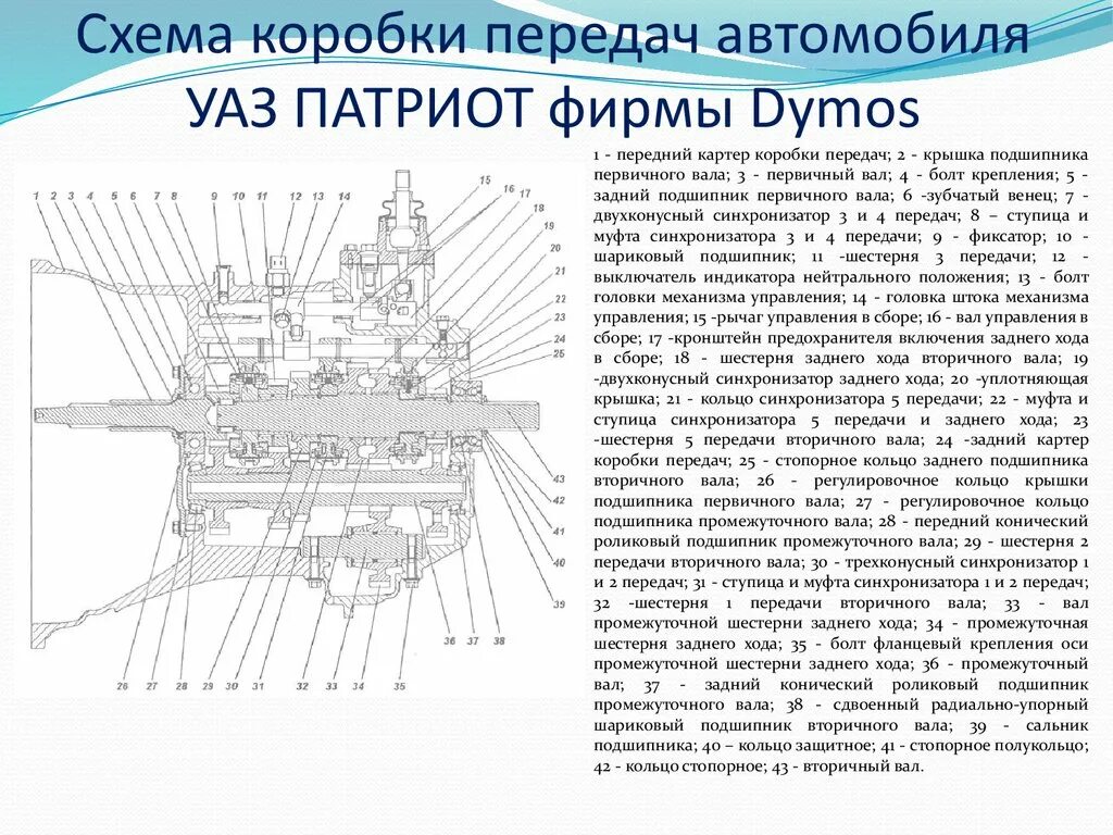 Раздатка патриота схема. Коробка передач УАЗ Патриот чертеж. Раздаточная коробка Даймос УАЗ схема. Коробка передач УАЗ Хантер 5 ступенчатая устройство схема. Коробка передач УАЗ Патриот 5 ступенчатая.