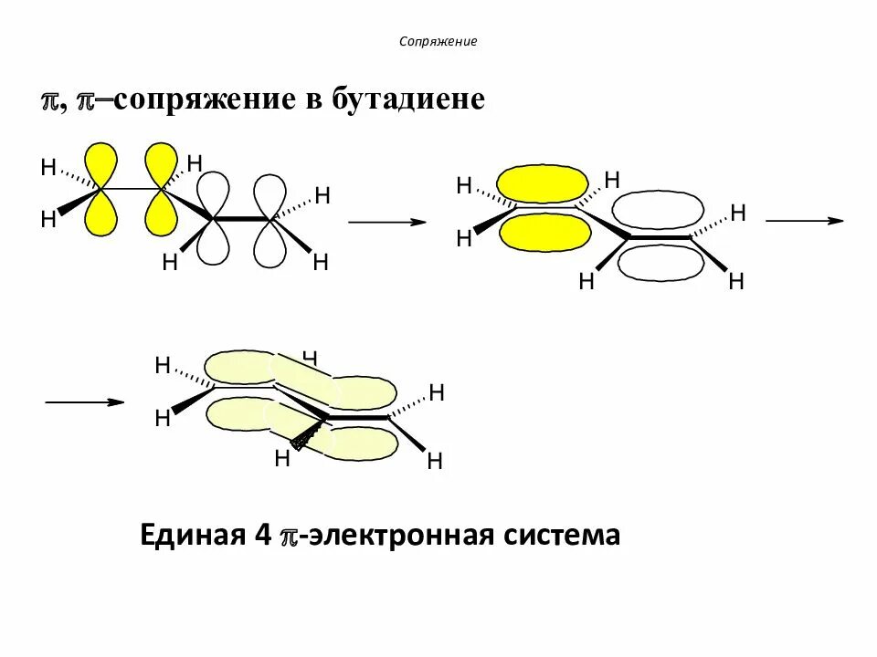 Бутадиен 1 3 связи. П П сопряжение в бутадиене 1,3. Сопряженная система бутадиена 1.3. Сопряжение бутадиена 1.3. Бутадиен 1, 3 система сопряжения.