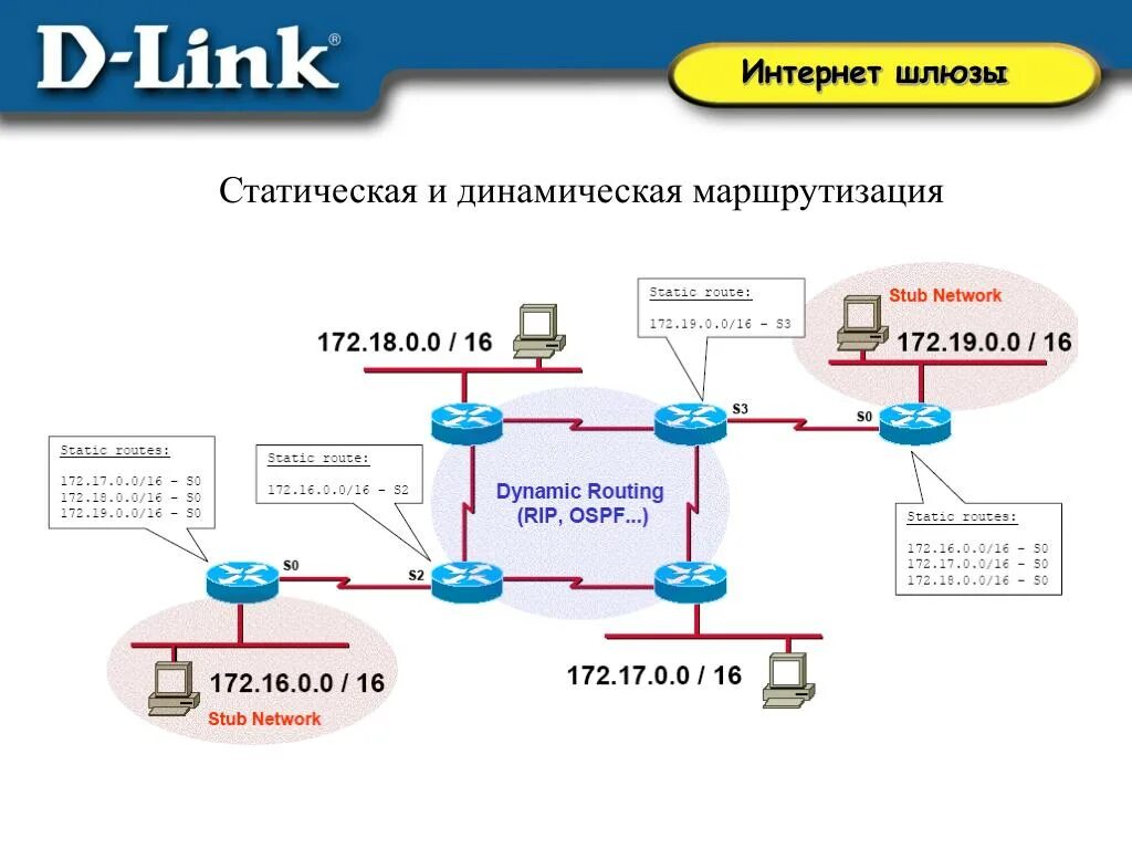 Протоколы динамической маршрутизации. Динамическая маршрутизация сети. Статическая и динамическая маршрутизация. Статическая маршрутизация схема. Маршрутизация в интернете