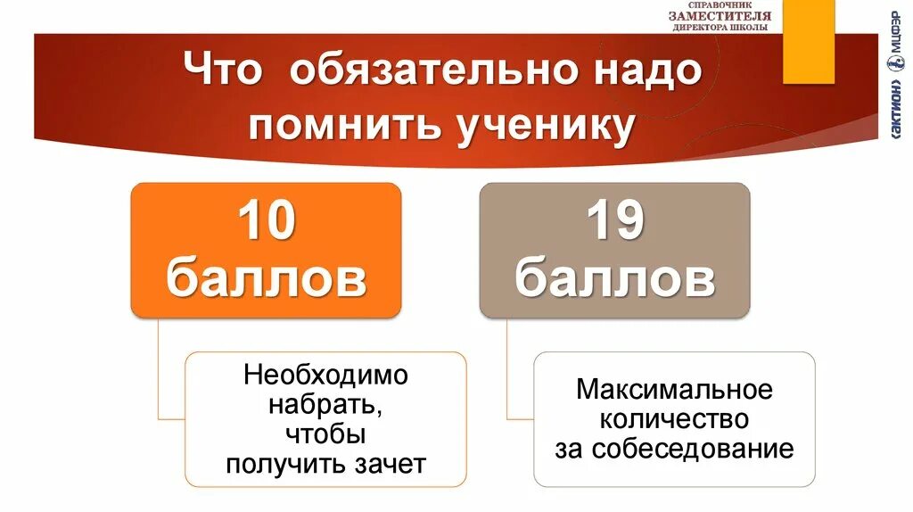 Кто проверяет устное собеседование. Итоговое собеседование по русскому. Собеседование по русскому языку. Итоговое устное собеседование. Устный русский язык итоговое собеседование.