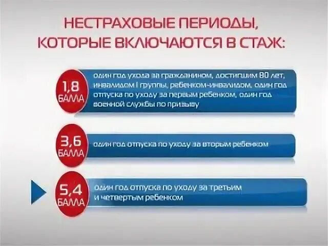 Нестраховые периоды. Нестраховые периоды. Нестраховые периоды. Нестраховые периоды с 2010. Нестраховые периоды в больничном листе это.