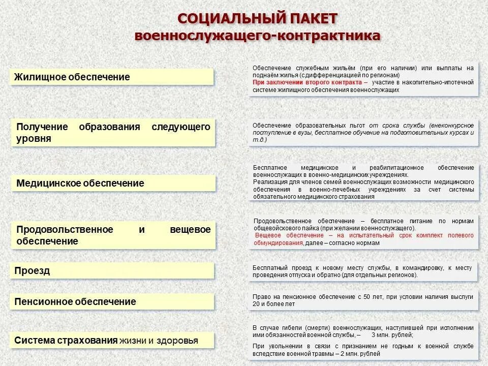 Какие выплаты по военному контракту. Соц пакет военнослужащего по контракту. Социальный пакет военнослужащего контрактника. Социальные гарантии военнослужащих. Льготы и компенсации военнослужащим.