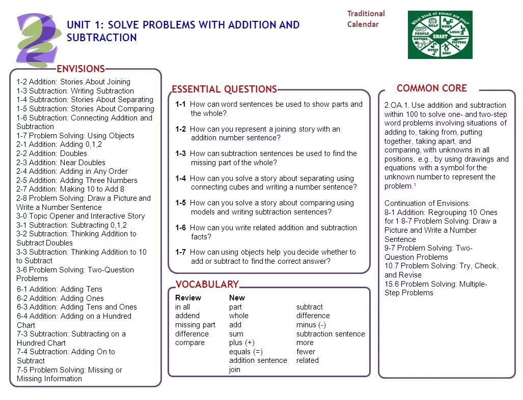 Unit 1. Number sentence. How to subtract number sentences. Connectors of addition. Unit 1a