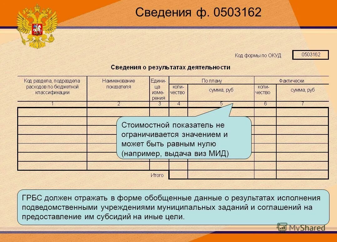 Характеристика комплектности основных фондов. Сведения о результатах деятельности субъекта бюджетной отчетности. Сведения о результатах деятельности субъекта бюджетной отчетности. Код субъекта бюджетной отчетности. Сведение результатов.