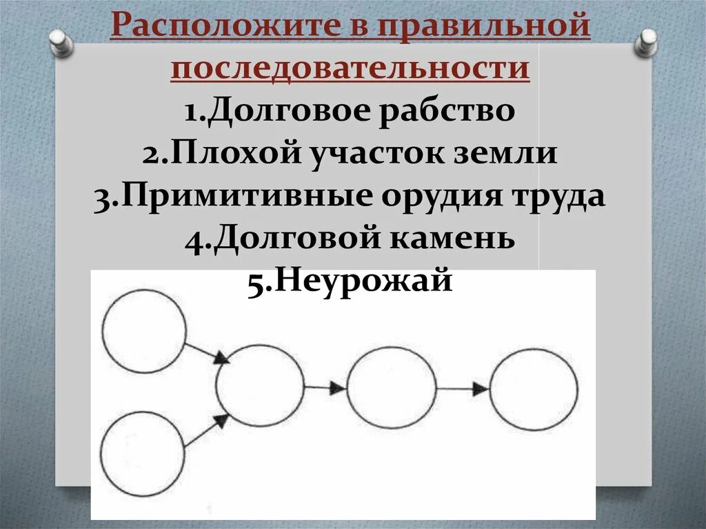 Долговой история 5 класс. Долговое рабство. Последовательность попадания земледельцев в долговое рабство. Долговое рабство это 5 класс определение.