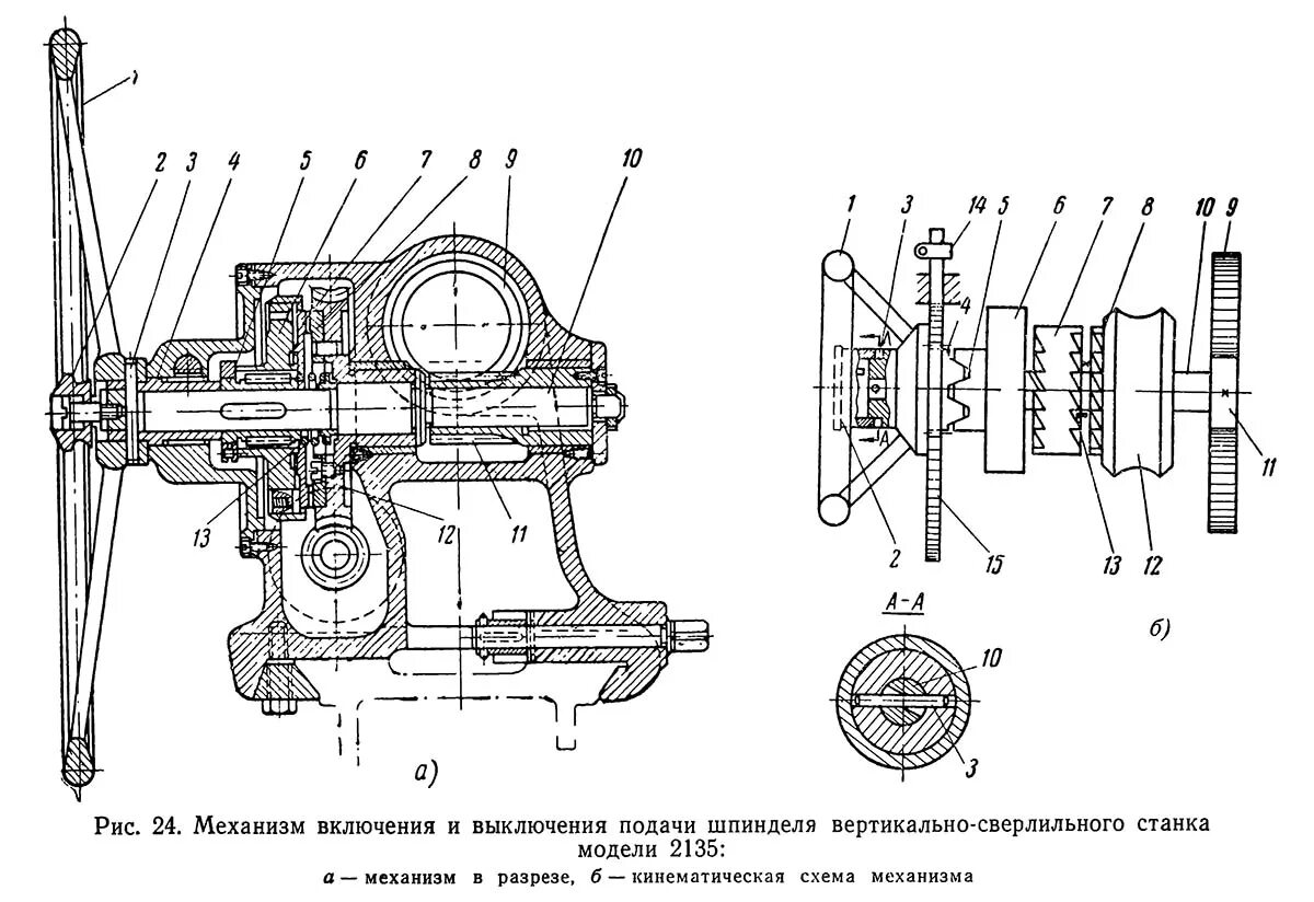 включение механизма в работу. включение механизма в работу. механизм стд 9а муфта включения. ловитель каната при обрыве. устройство и работа механического привода выключения сцепления.