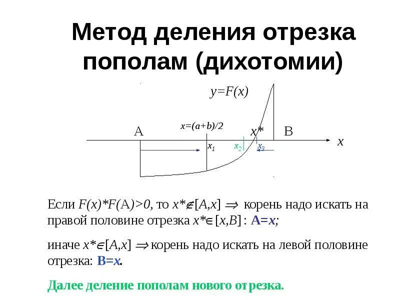 Функция принимает указатель на функцию. Метод деления отрезка пополам (дихотомии).. Методы дихотомии, деление отрезка пополам САПР. Формула деления отрезка пополам. Метод деления отрезка пополам си.