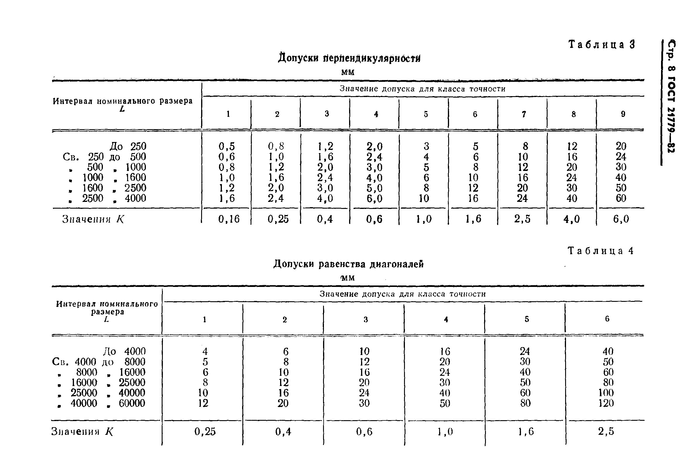 Классы точности допуска размеров. Допуски по ГОСТ. Допуски размеров в строительстве. Допуски по длине на металлоконструкции.