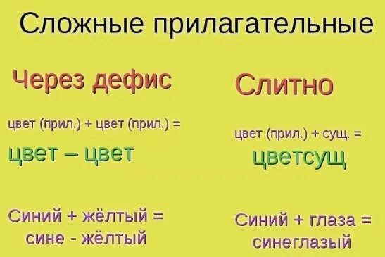 Урок сложные прилагательные 6 класс. Прилагательные слитно и через дефис. Сложные прилагательные. Сложные прилагательные слитно и через дефис. Сложное прилагательное через дефис.