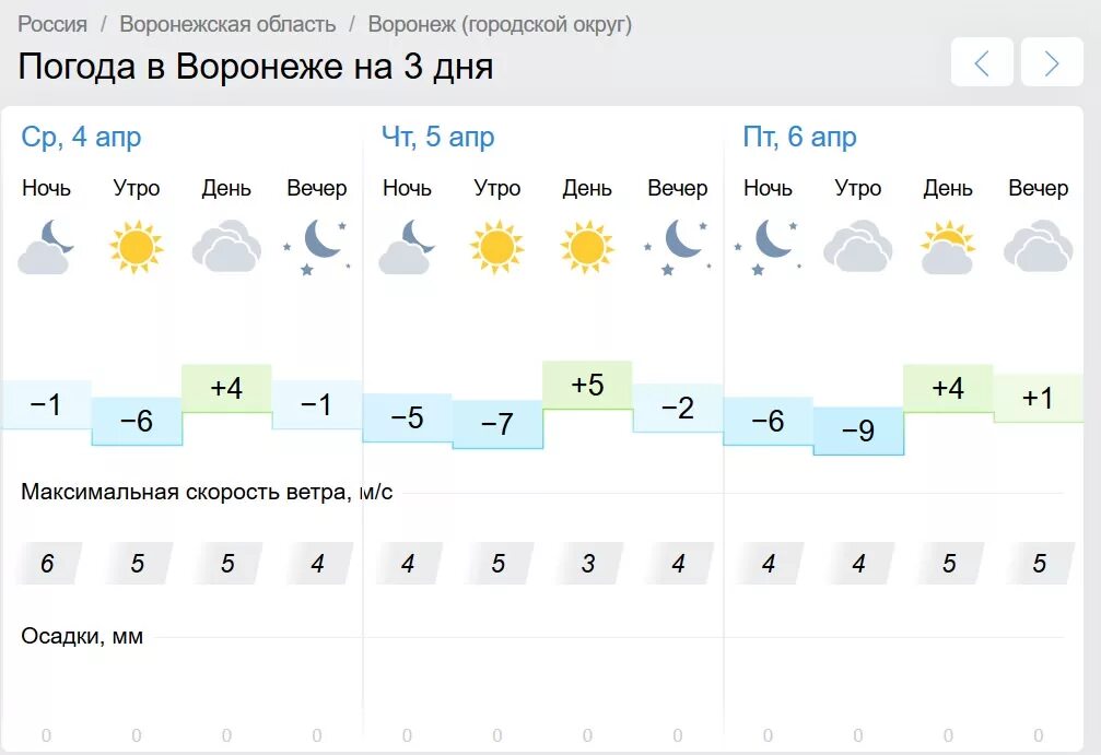 Погода в Воронеже. Погода в Воронеже сегодня. Погода на завтра Воронеж. Погода в Воронеже на неделю.