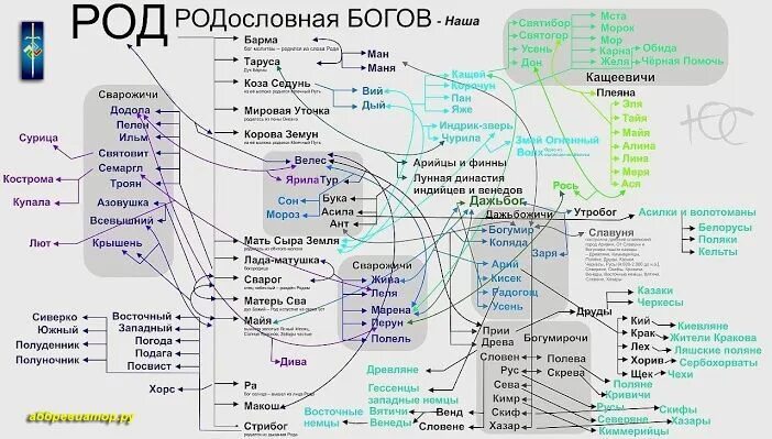 Древняя Русь IX-XII вв.: генезис и специфика феодальных отношений - презентация 