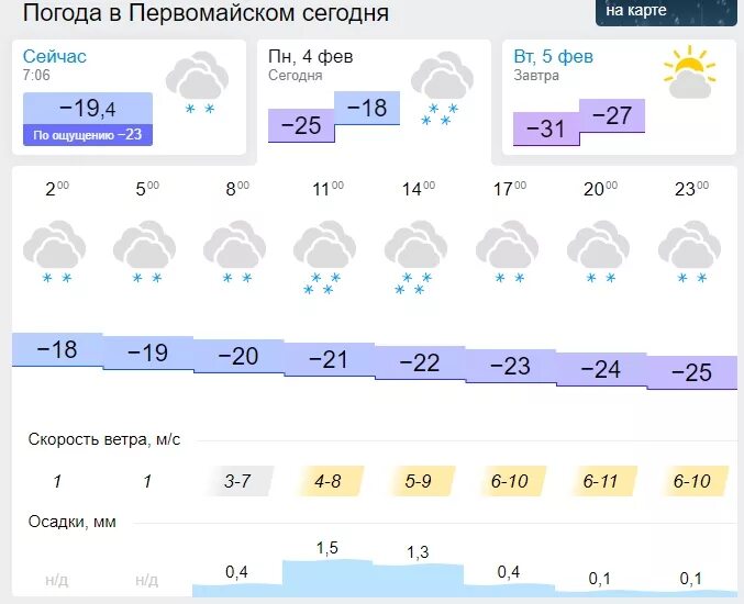 Погода в первомайске ставропольского края. Погода в Первомайском. Погода в Первомайске сегодня. Погода на завтра в Первомайском. Сегодня погода Первомайский.