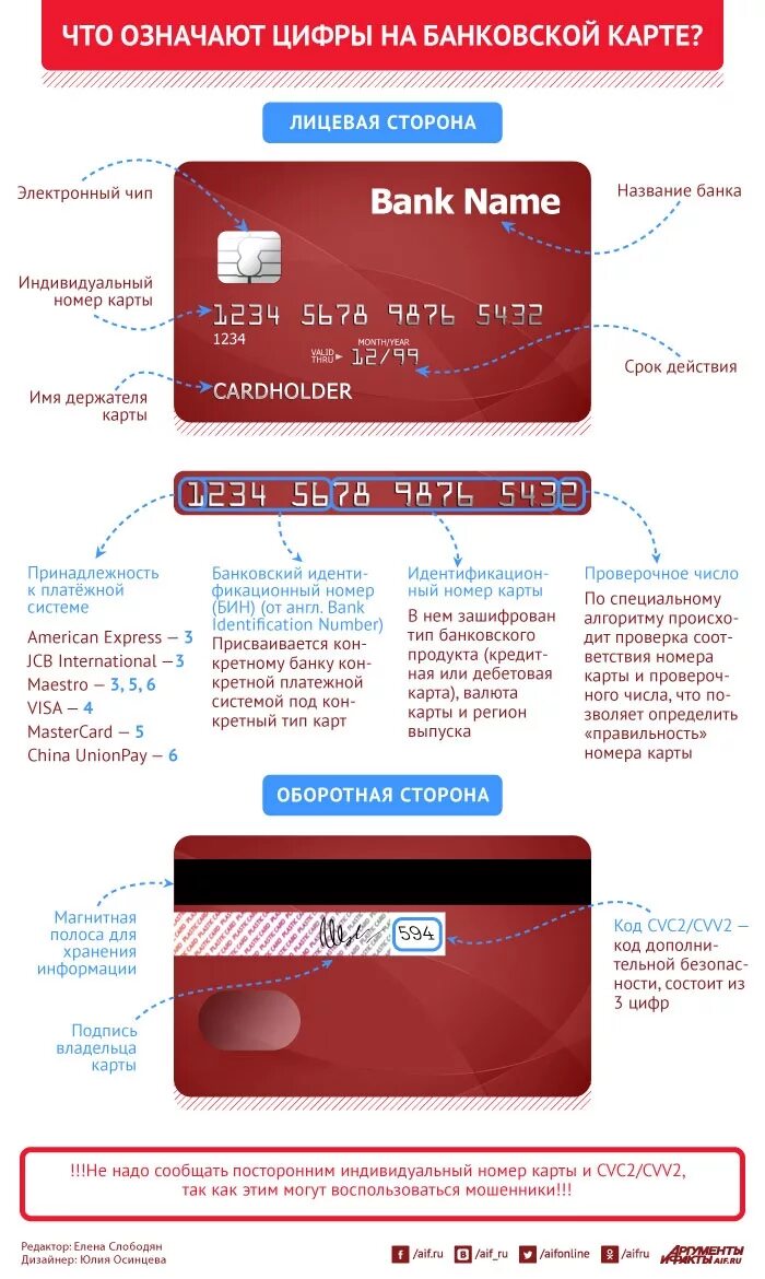 Как можно найти карточку
