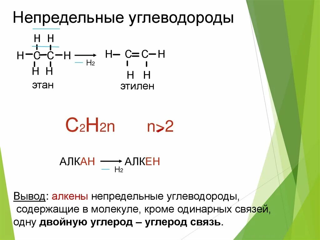 Формулы непредельных (ненасыщенных) углеводородов.. Непредельные ненасыщенные углеводороды таблица. Непредельные углеводороды Алкены 10 класс. Непредельные углеводороды 10 класс теория.