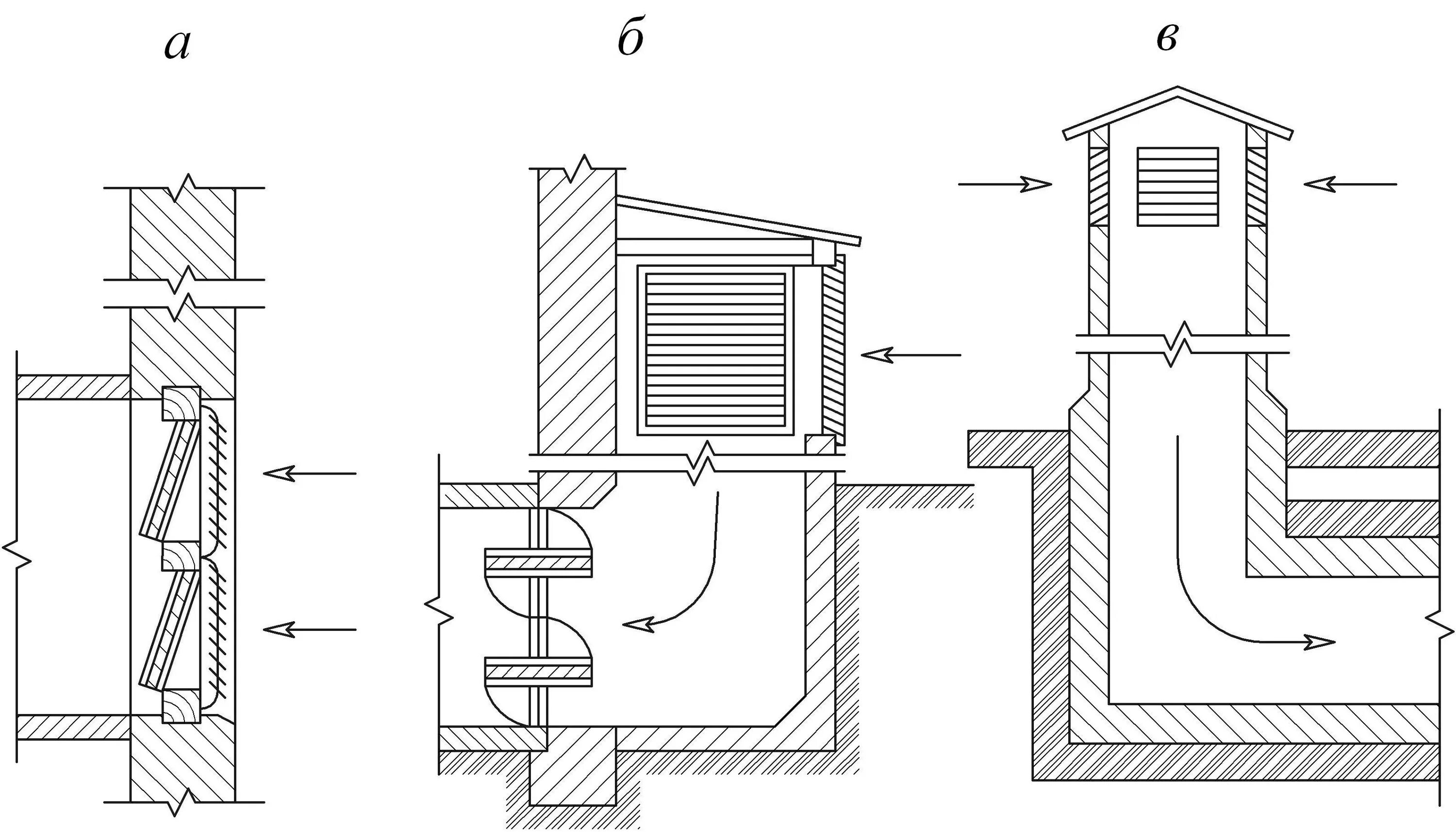 Вентиляционный канал устройство. Воздухозаборная шахта приточной вентиляции. Схема вытяжной естественной канальной вентиляции. Воздухозаборные Шахты для вентиляции. Общеобменная вытяжная вентиляция.