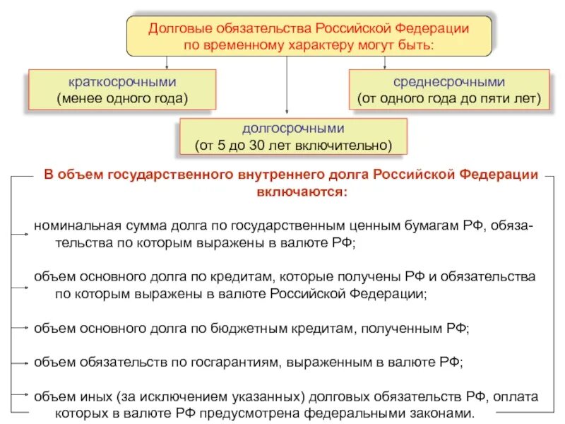 Долговой период