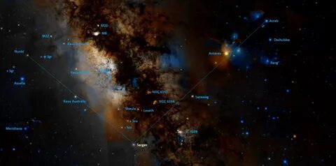 Universe guide
