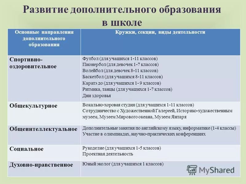 Вебинар "Разработка дополнительной общеобразовательной программы" - презентация 