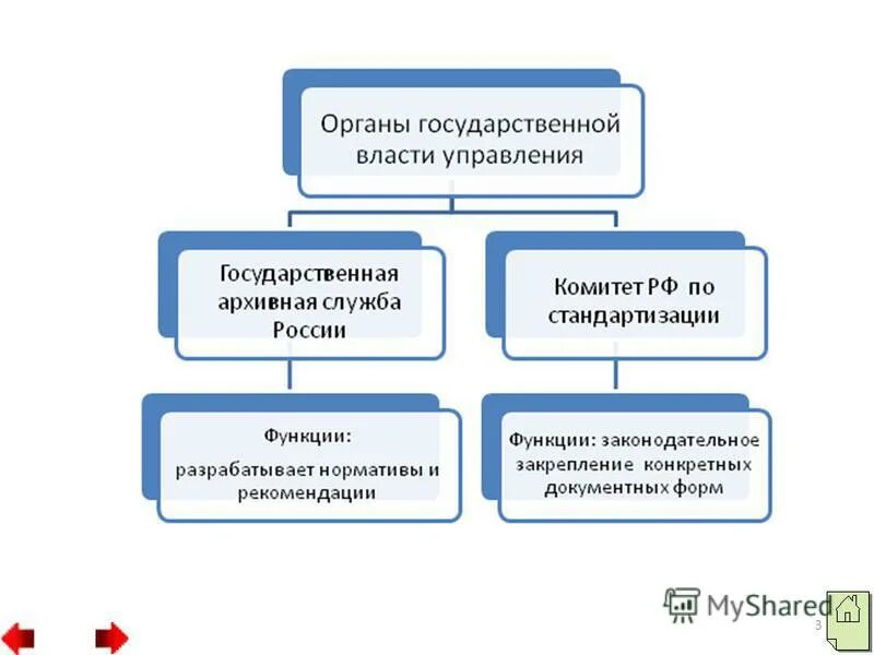 Ответственность органов ооо