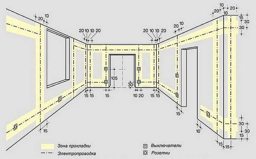 Монтажная схема открытой электропроводки. Схема монтажа электропроводки кабель. Схема электропроводки розеток и выключателей в квартире. Схема монтажа электропроводки в квартире по ГОСТУ.