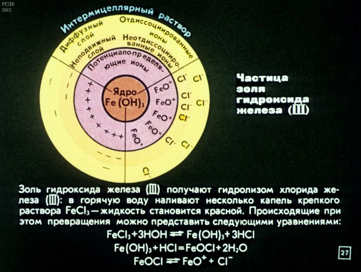 Строение мицеллы Золя гидроксида железа. Строение мицеллы Золя гидроксида железа 3. Строение коллоидной частицы. Строение мицеллы железа.