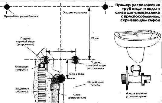 Расстояние между холодной и горячей водой. Схема подключения умывальника. Схема вывода раковины и смесителя. Схема подключения 2 душевых, унитаз, мойка, умывальник. Высота подключения накладной раковины с тумбой к водопроводу.