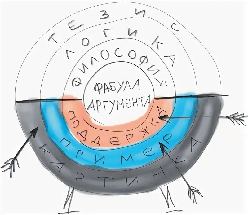 Аргумент рисунок. Структура аргументации Непряхин. Непряхин аргументируй это Фабула аргументации. Аргументируй это Никита Непряхин. Аргументация по Непряхину.