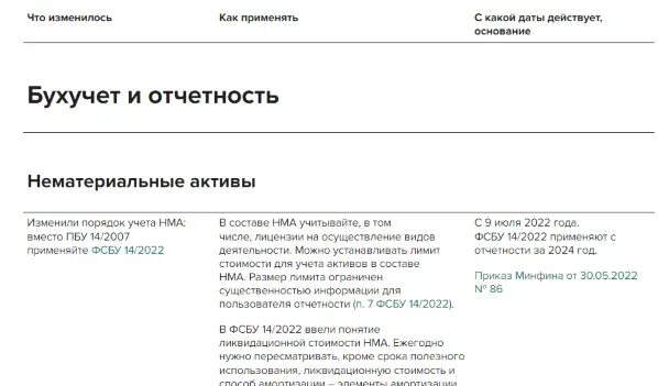 Новые сроки отчетности в 2024 году. Ставки НДФЛ В 2024 году таблица изменения. Изменения в налоговом законодательстве с 2024 таблица.