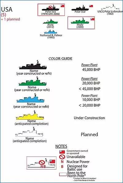 Количество ледоколов по странам. Борьба за арктику. Ледокольный флот мира инфографика. Сколько атомных ледоколов в мире по странам. Атомные ледоколы россии список.